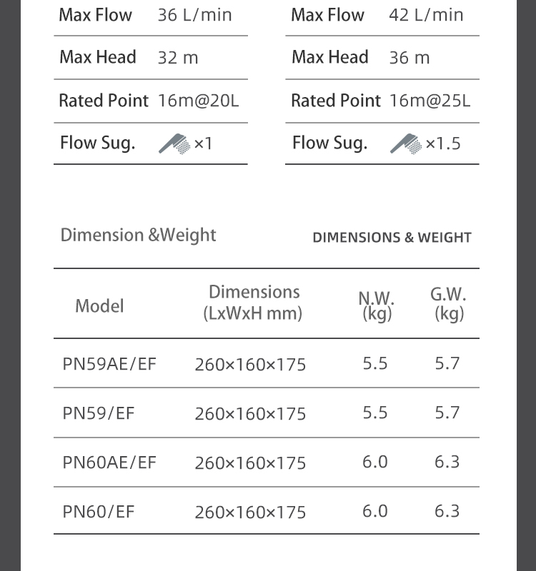 Risefull   Smart Premium Electronic Pressure Controlled Automatic Inline Electric Centrifugal Water Pumps for Downward Booster