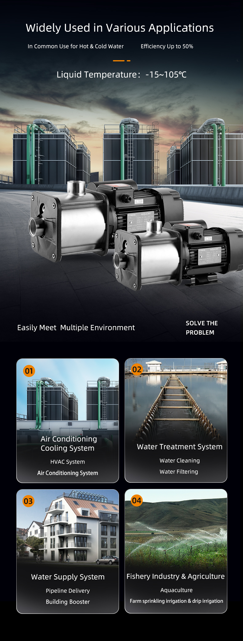 Risefull Rated 8m³/h Horizontal Stainless Steel Multistage Centrifugal Pump