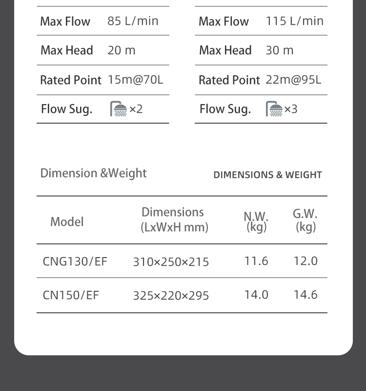 Risefull   Smart Premium Electronic Pressure Controlled Automatic Inline Electric Centrifugal Water Pumps for Downward Booster