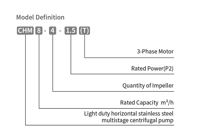 Risefull 4m³/h Horizontal Stainless Steel Multistage Centrifugal Pump High Rated Flow Premium Quality Pump Product