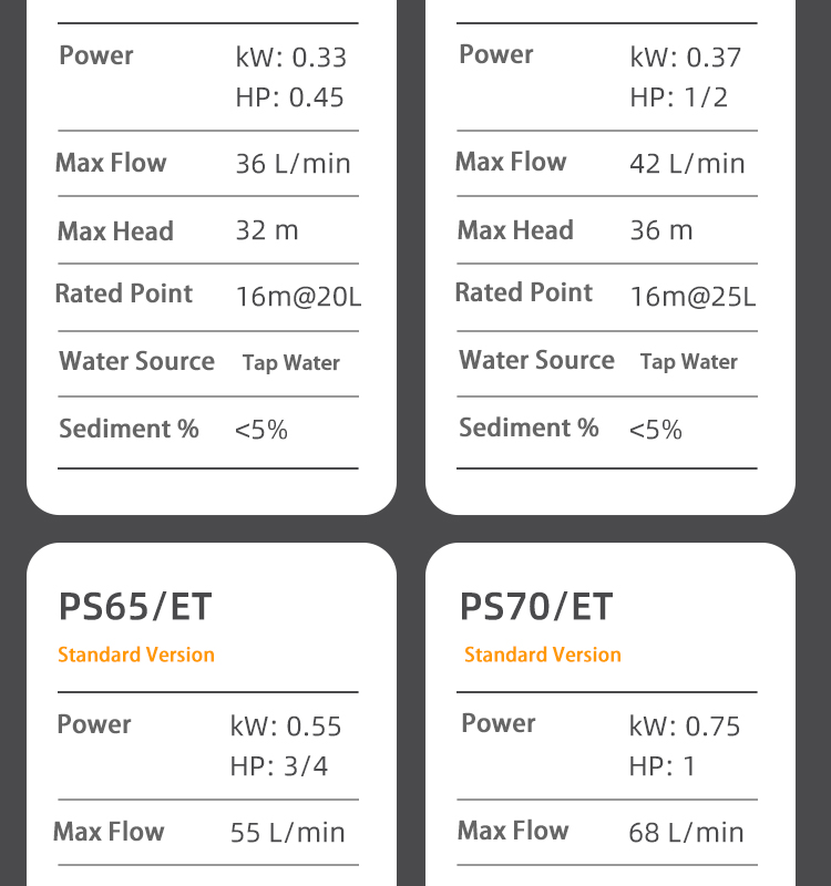 Risefull Household Booster Smart Premium Electronic Timing Controlled Automatic  Self-priming Pumps for Water Tower Filling