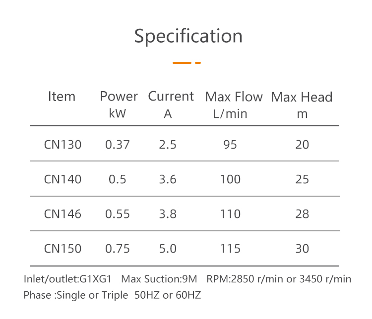 Risefull 0.5hp-1hp(CPM158 Style) Electric Centrifugal Water Pump