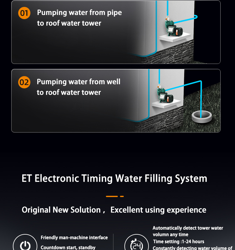 Risefull Household Booster Smart Premium Electronic Timing Controlled Automatic  Self-priming Pumps for Water Tower Filling
