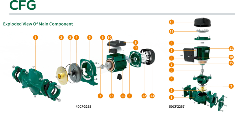 Risefull CFG Brass Impeller High Flow Industry Booster in Line Vertical Pipe-line Centrifugal Circulation  Water Pump