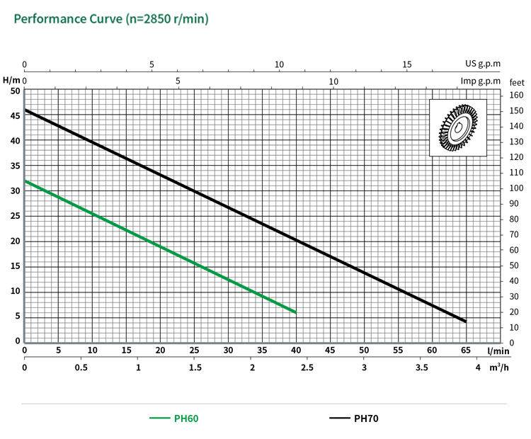 Risefull High Temperature Oil Pump