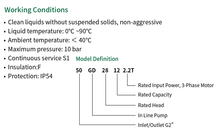 Risefull Industry Resistant Transfer Acid in Line Circulation Pump