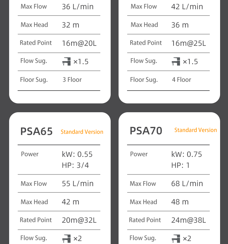 Risefull Premium Mechanical Pressure Controlled Automatic   Electric Self-priming Peripheral Water Pumps for Pipeline Booster